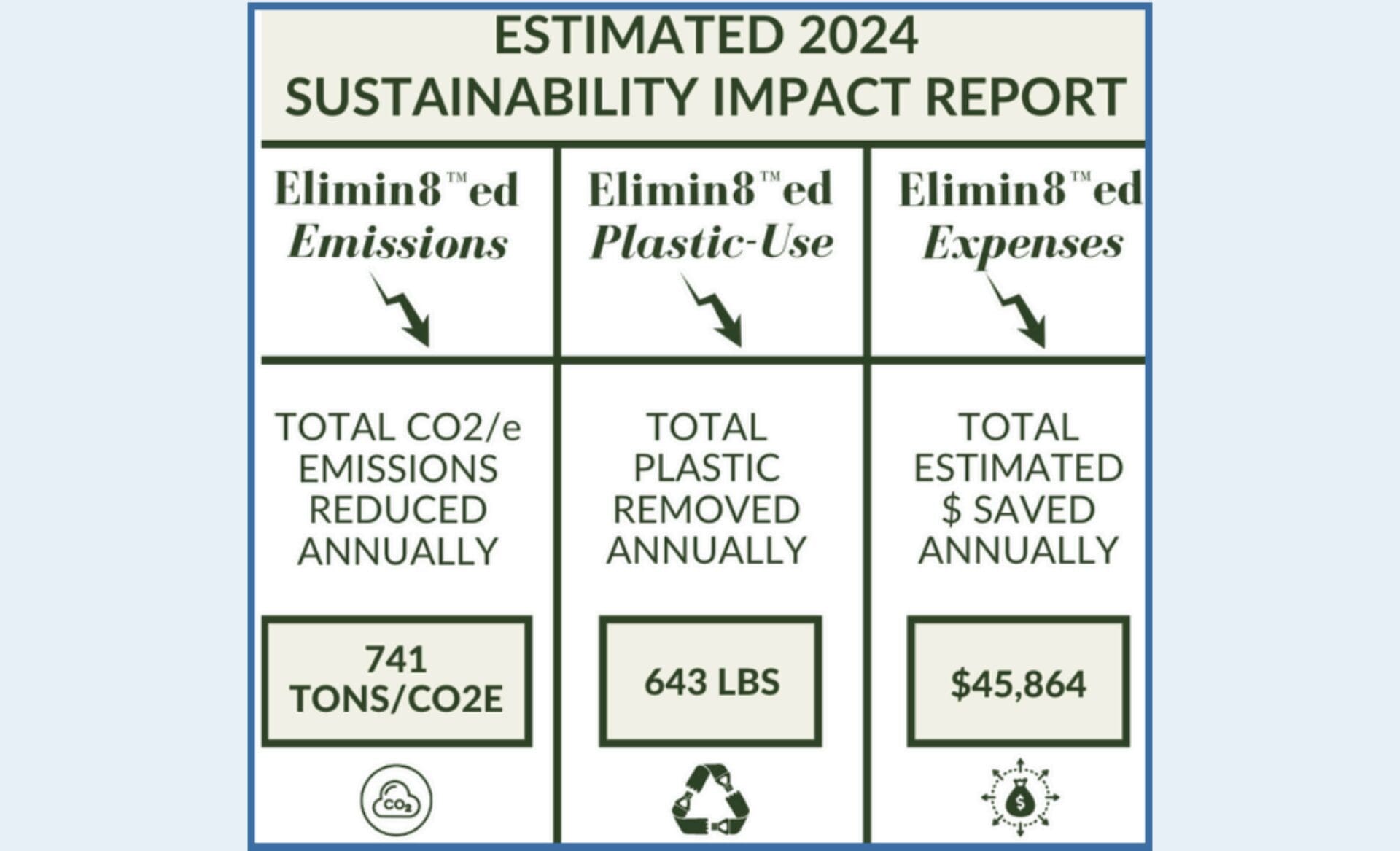 2024 sustainability impact report 2024 bottleless water sustainability impact report