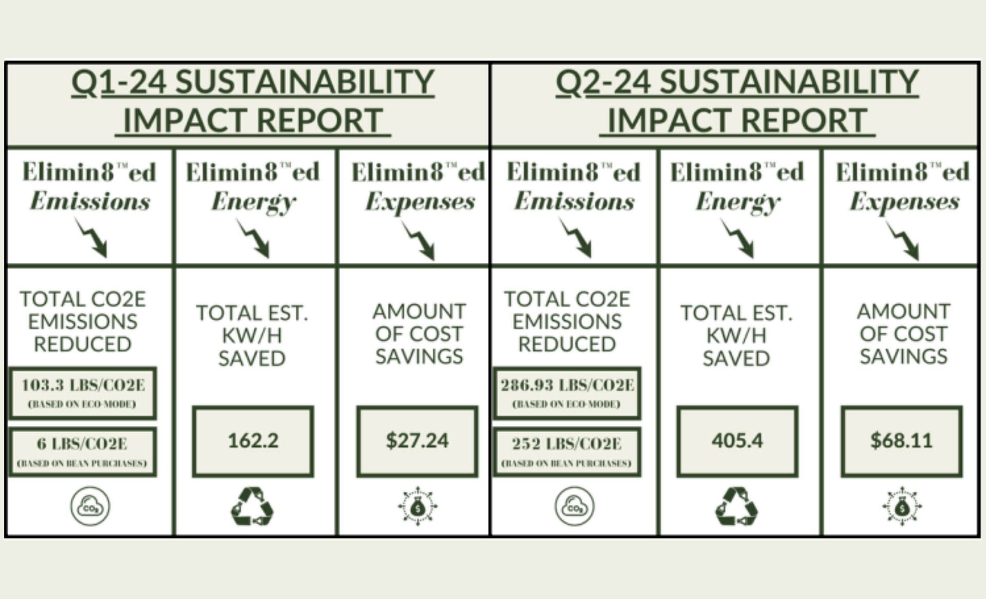 hyrd8 kirkland & ellis llp sustainability report sustainability impact report, q1 24, q2 24